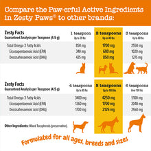 Load image into Gallery viewer, [Zesty Paws] Pure Wild Alaskan Salmon Oil for Cats and Dogs | Skin &amp; Coat Supplement Shiny Coat Food Topper