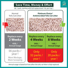 Load image into Gallery viewer, [Platinum Choice] Natureal Antimicrobial Tofu Cat Litter 8L (Bundle of 6). Anti Odor, Anti-Ammonia.