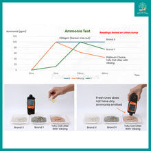 Load image into Gallery viewer, [Platinum Choice] Natureal Antimicrobial Tofu Cat Litter 8L (Bundle of 6). Anti Odor, Anti-Ammonia.