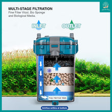 Load image into Gallery viewer, [Aquacraftsman] MIni Aquarium Canister Filter for 30-75cm tanks (360L/H, 450 L/H)