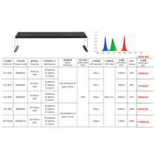 Load image into Gallery viewer, [Chihiros] WRGB2 (II) Series LED Light for Planted Aquarium (WRGB2 SLIM / WRGB2 10th Anniversary Edition)
