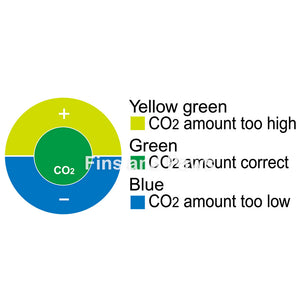 [ISTA] CO2 Indicator - All Angle View