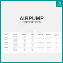 Load image into Gallery viewer, [Resun] SURPASS Adjustable Airflow Airpump (AIR4000 / AIR8000)